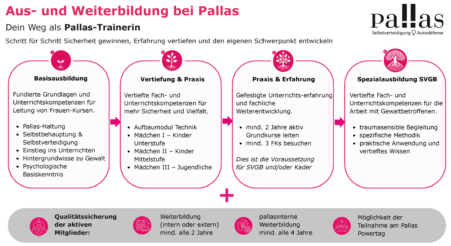 Aus-_und_Weiterbildung_bei_Pallas.jpeg